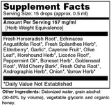 Sinus Breakup - Sense of Balance Wellness LLC
 - 2
